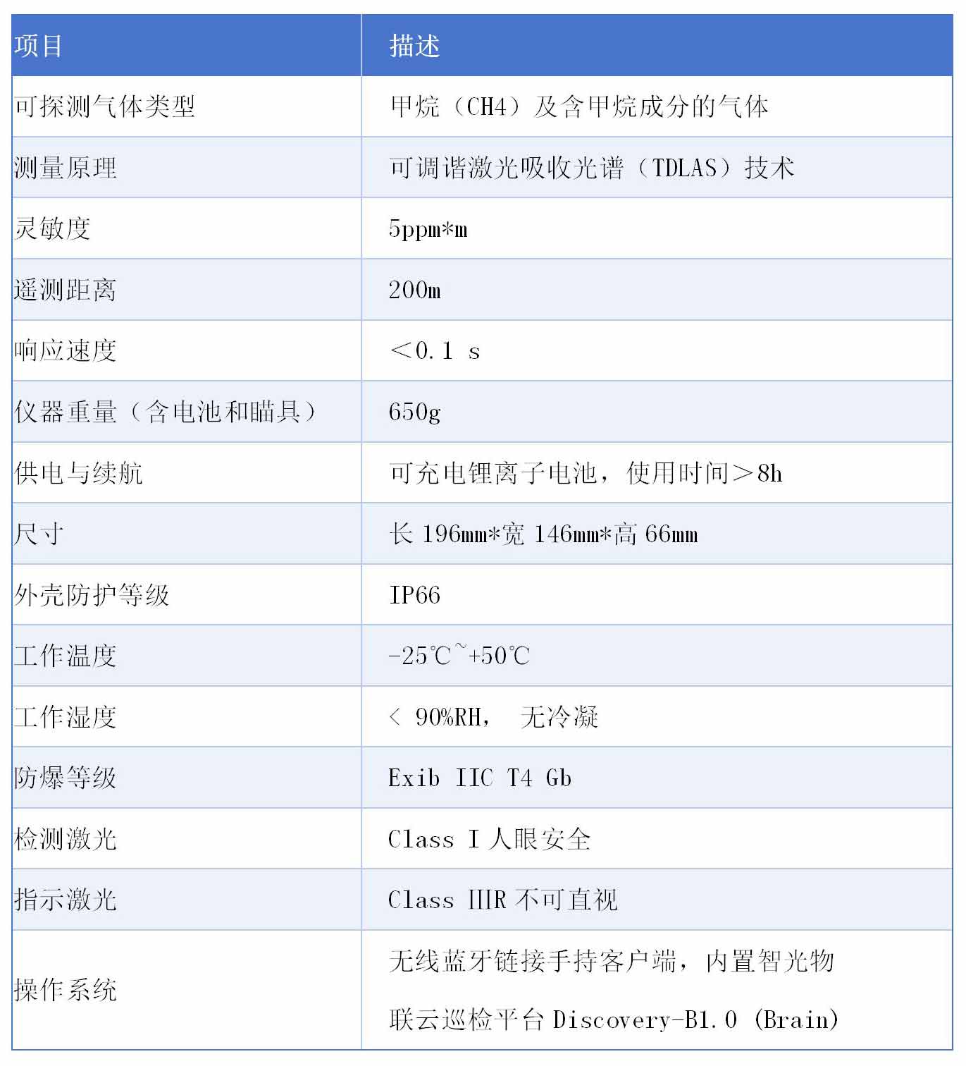 天然气泄漏检测仪，技术参数