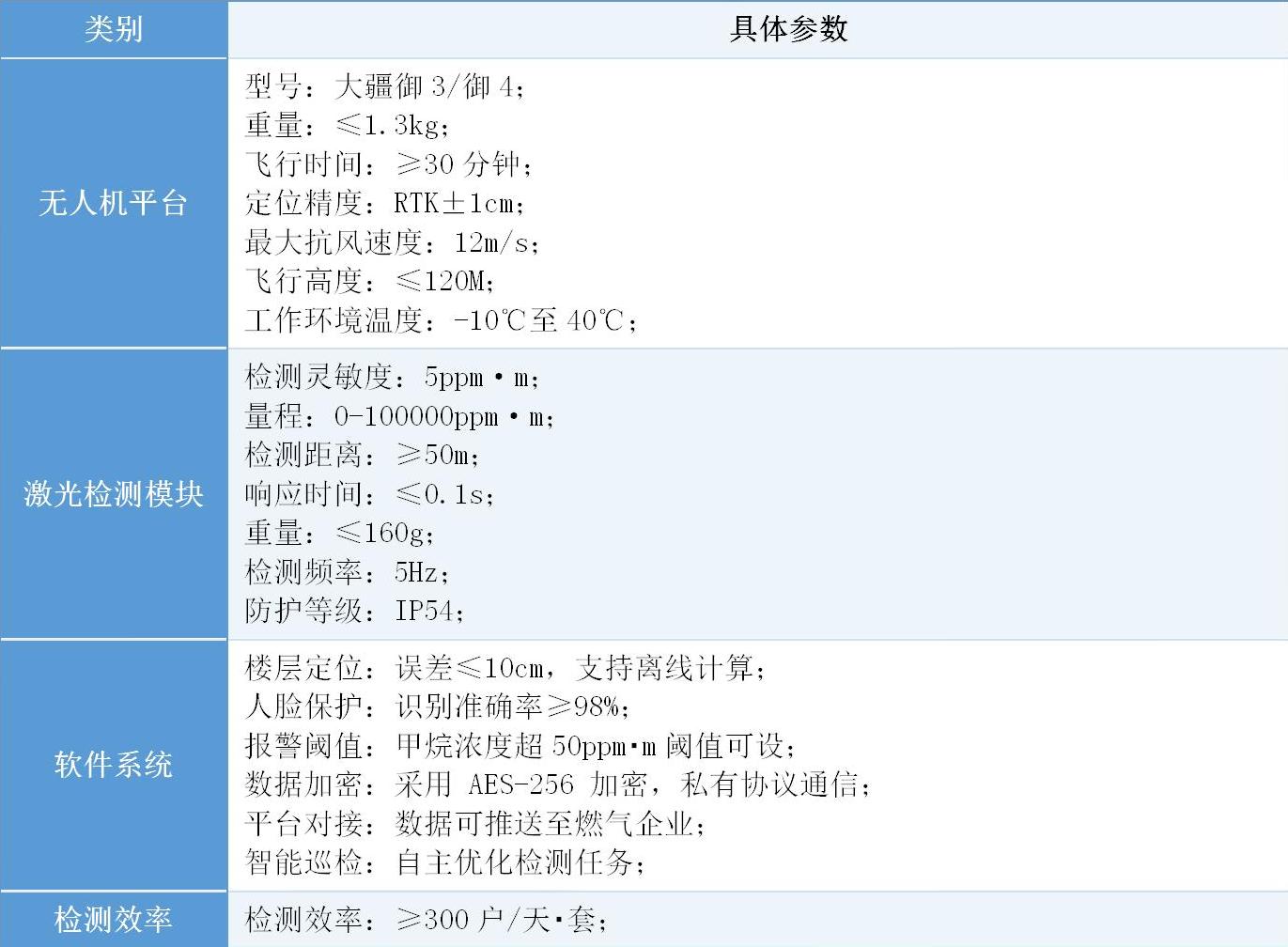 检漏仪，检漏仪技术参数，无人机检测系统，到访不遇