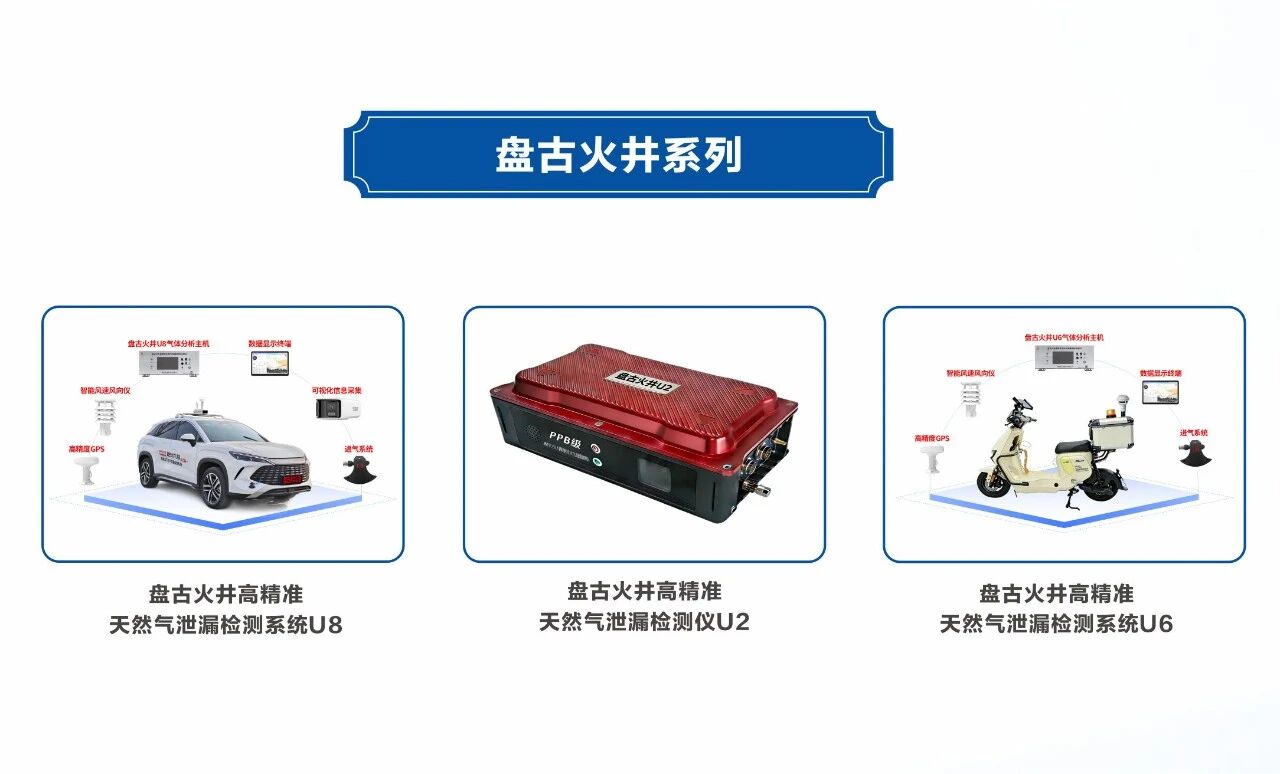 检漏仪，燃气泄漏检测，燃气泄漏检测仪，智光物联，巡检系统