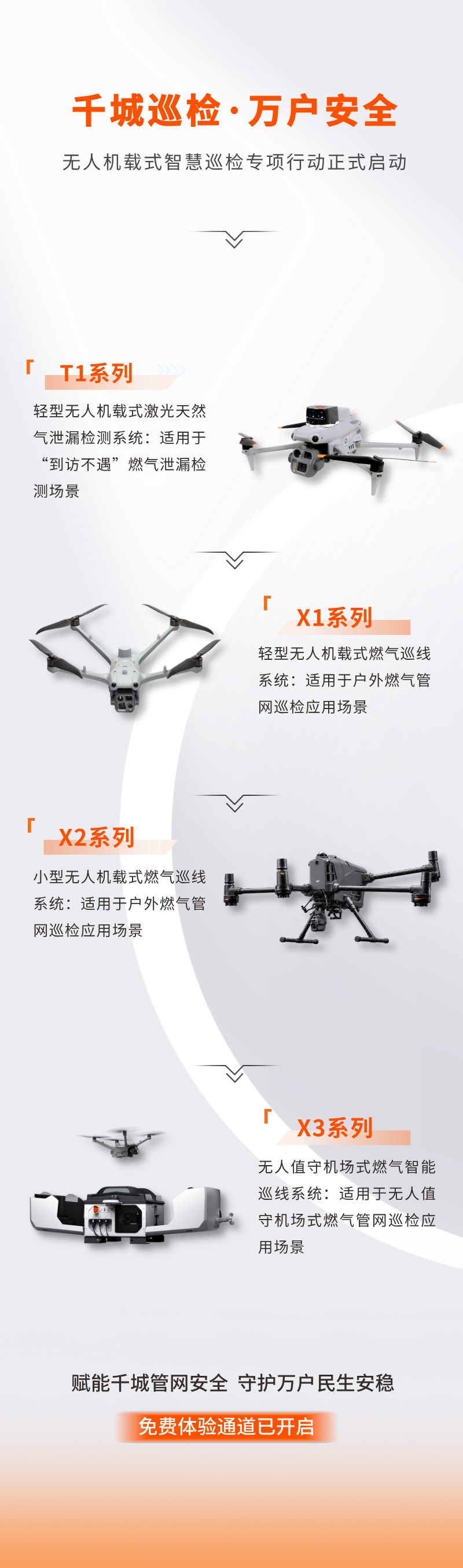无人机泄漏巡检系统，无人机巡检，泄漏检测，检漏仪