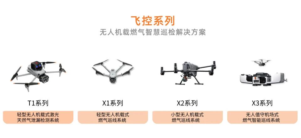 智光物联，无人机巡检系统，低空巡检，燃气巡检系统
