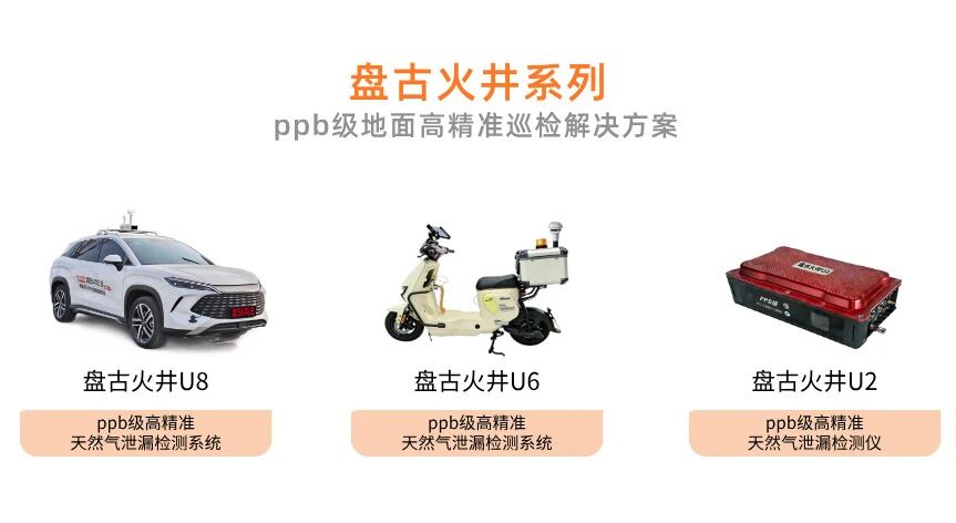 智光物联，ppb级巡检，燃气泄漏巡检系统